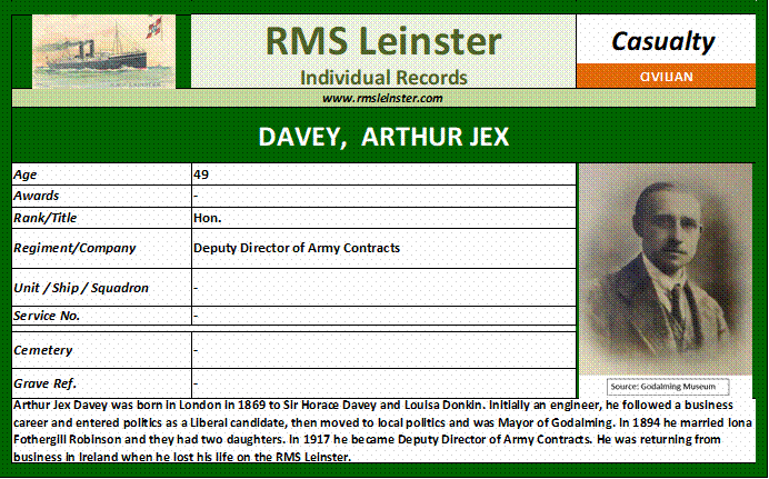 Arthur Jex Davey